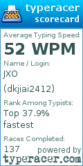 Scorecard for user dkjiai2412