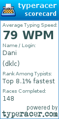 Scorecard for user dklc
