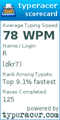 Scorecard for user dkr7