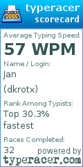 Scorecard for user dkrotx