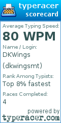 Scorecard for user dkwingsmt
