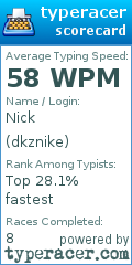 Scorecard for user dkznike