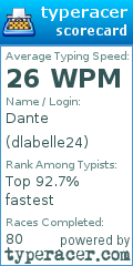 Scorecard for user dlabelle24
