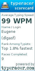 Scorecard for user dlgasf