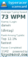 Scorecard for user dlintag