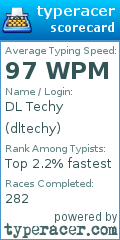 Scorecard for user dltechy