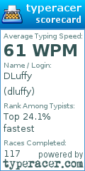 Scorecard for user dluffy