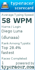 Scorecard for user dlunaaa