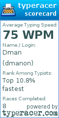 Scorecard for user dmanon