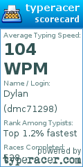 Scorecard for user dmc71298