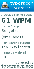 Scorecard for user dmc_axe1