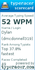 Scorecard for user dmcdonnell319