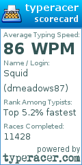 Scorecard for user dmeadows87