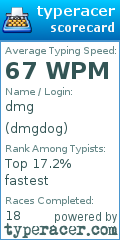 Scorecard for user dmgdog