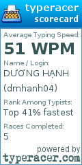 Scorecard for user dmhanh04