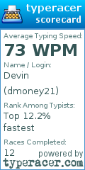 Scorecard for user dmoney21