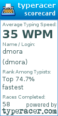 Scorecard for user dmora