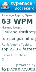 Scorecard for user dmpenguinnitrotypeisbetter