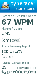 Scorecard for user dmsdws