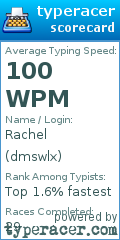 Scorecard for user dmswlx