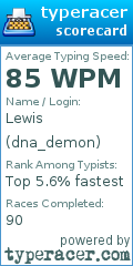 Scorecard for user dna_demon