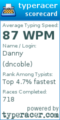 Scorecard for user dncoble