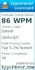 Scorecard for user dnford2