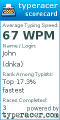 Scorecard for user dnka