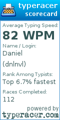 Scorecard for user dnlnvl
