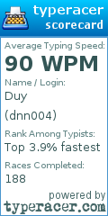 Scorecard for user dnn004
