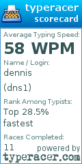 Scorecard for user dns1