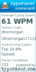 Scorecard for user dnsmorgan1712