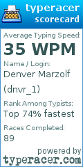 Scorecard for user dnvr_1
