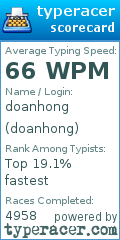 Scorecard for user doanhong