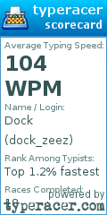 Scorecard for user dock_zeez