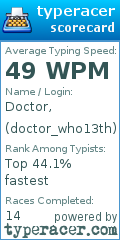 Scorecard for user doctor_who13th