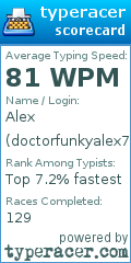 Scorecard for user doctorfunkyalex777