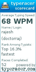 Scorecard for user doctorraj