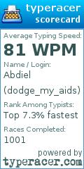 Scorecard for user dodge_my_aids