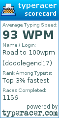 Scorecard for user dodolegend17