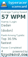 Scorecard for user dodon
