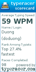 Scorecard for user doduong