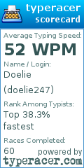 Scorecard for user doelie247