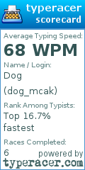 Scorecard for user dog_mcak