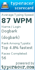 Scorecard for user dogbark