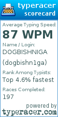 Scorecard for user dogbishn1ga