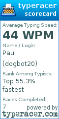 Scorecard for user dogbot20