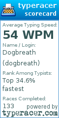 Scorecard for user dogbreath