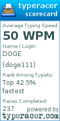 Scorecard for user doge111