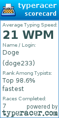 Scorecard for user doge233